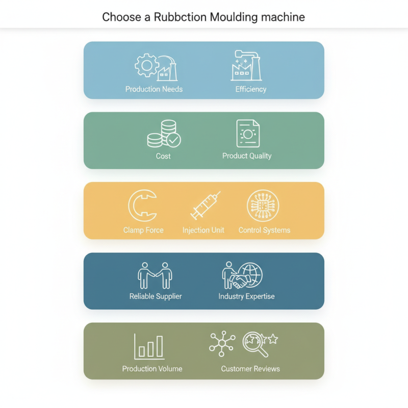 How to Choose the Best Rubber Injection Moulding Machine?