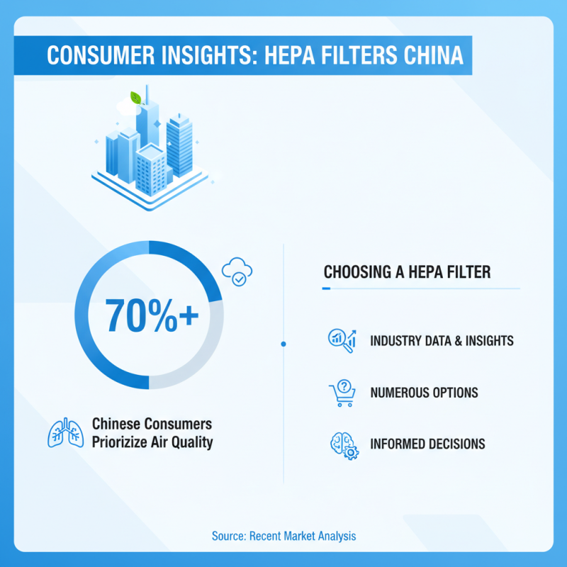 China Top Hepa Filter Brands and Their Benefits?