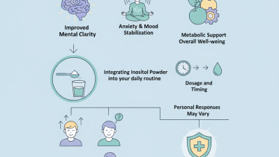 How to Use Inositol Powder for Better Health Benefits?