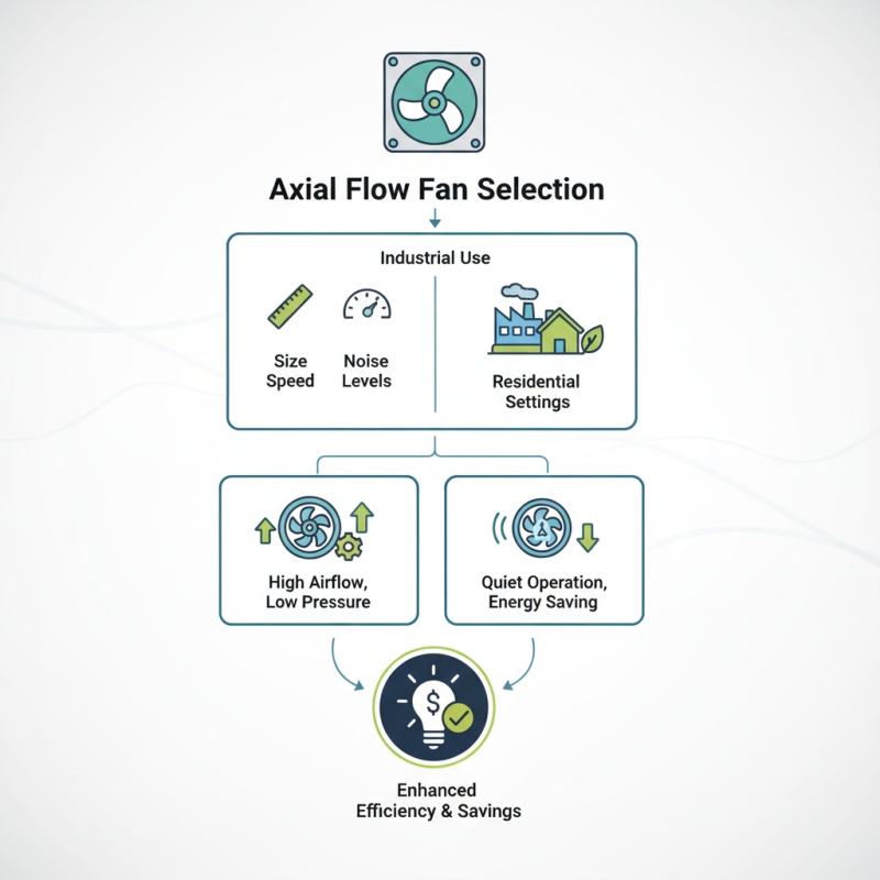 How to Choose the Right Axial Flow Fan for Your Needs?