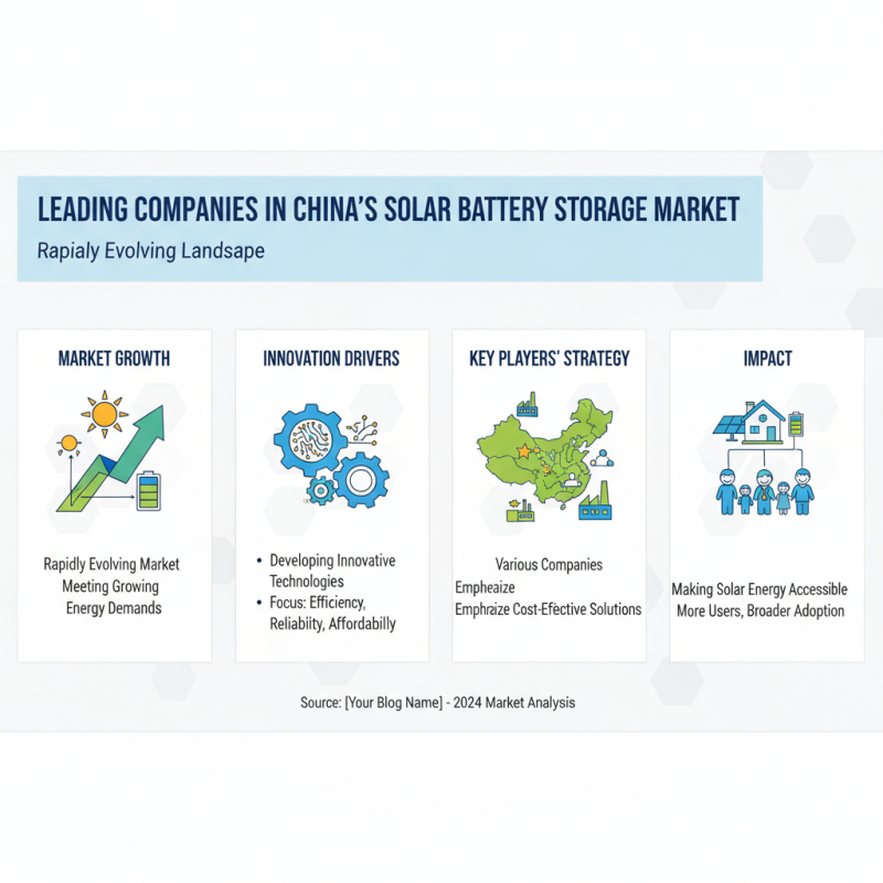 China Top Commercial Solar Pv Battery Storage Solutions Guide?