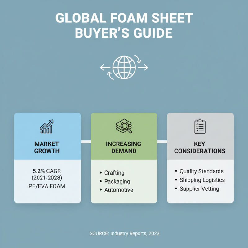Best Pe Eva Foam Sheet Suppliers for Global Buyers?