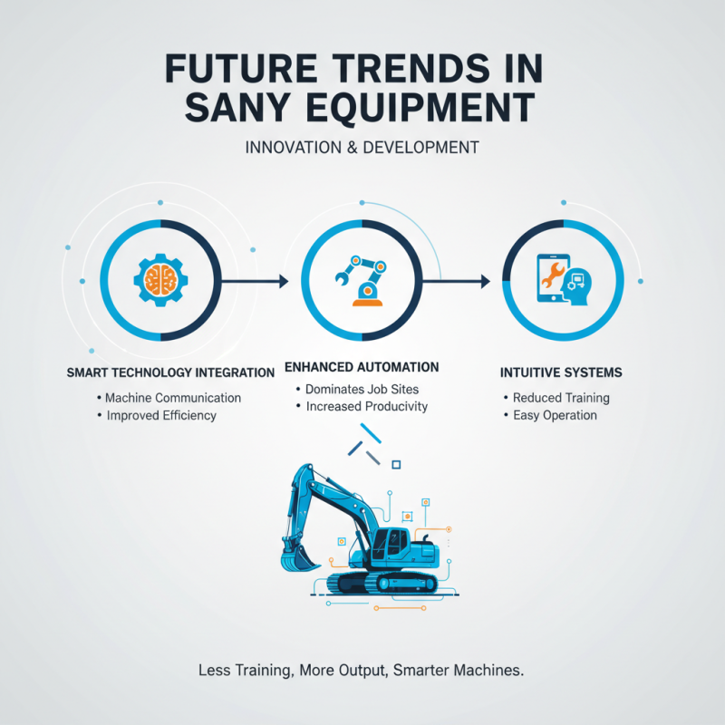 Top 10 Sany Equipment for Global Buyers in 2026?