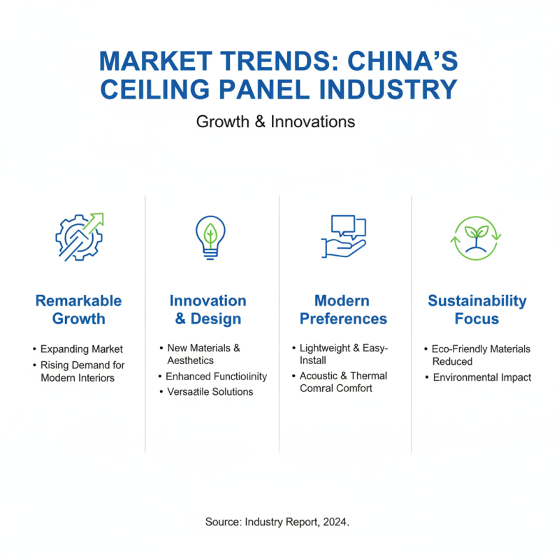 Top 10 Ceiling Wall Panels in China for Modern Interiors?