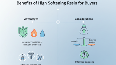What Are the Benefits of High Softening Resin for Buyers