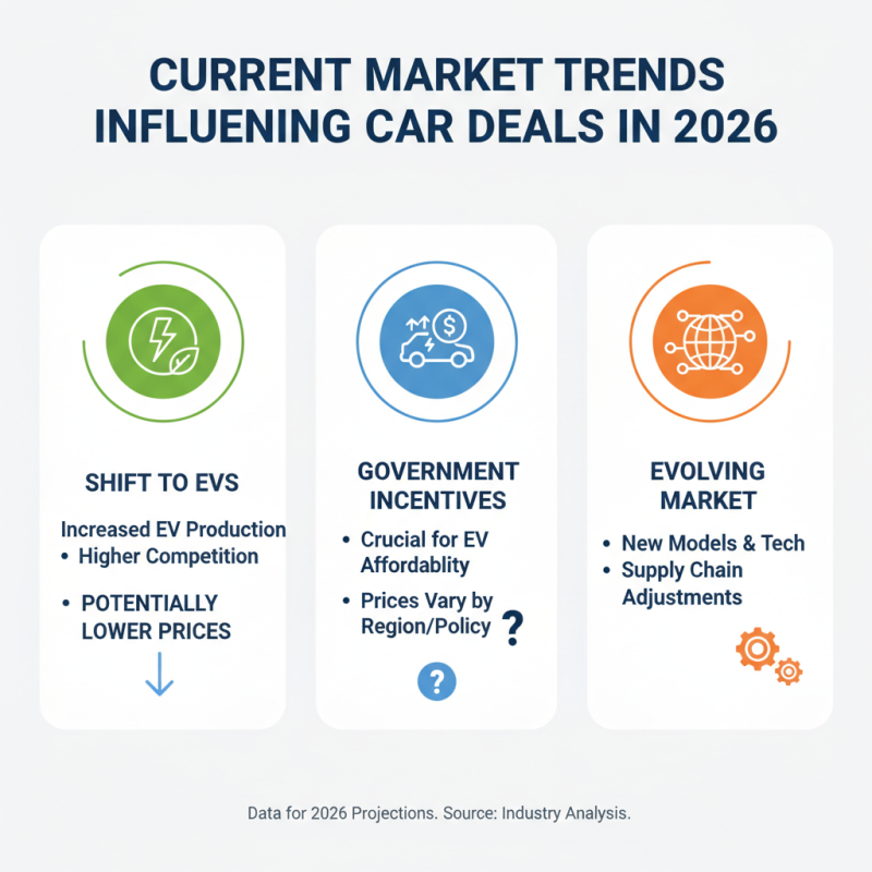 10 Best Car Deals You Can Get in 2026?