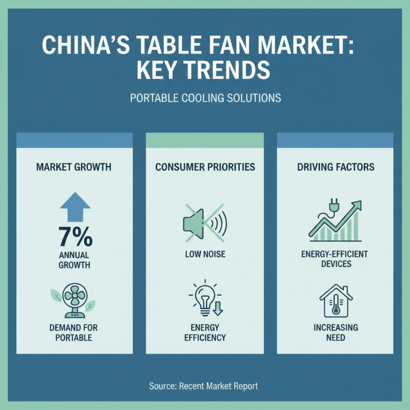 Top 10 Table Fans in China for Global Buyers to Consider?