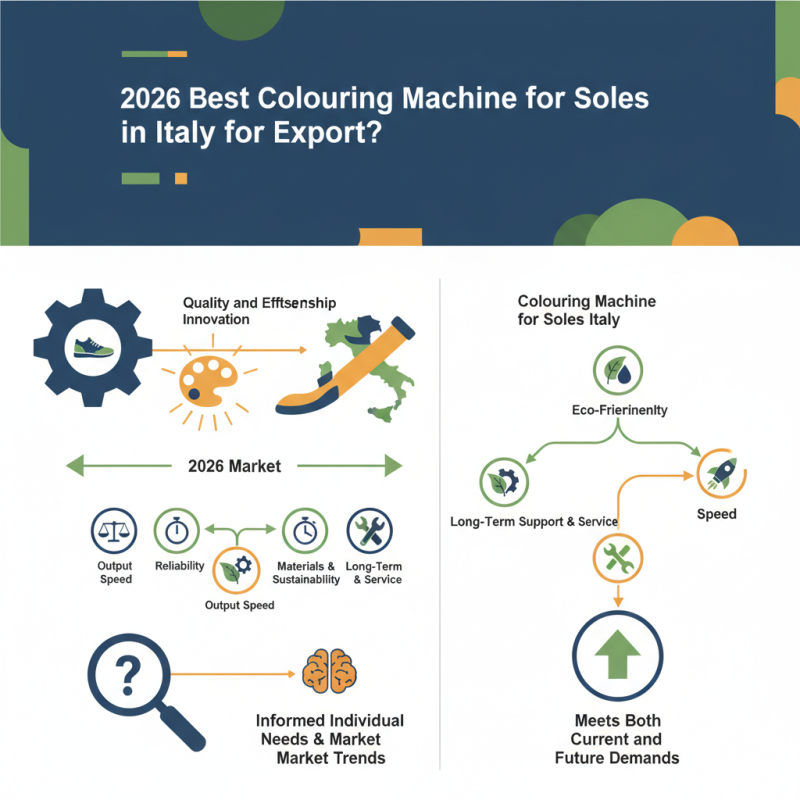 2026 Best Colouring Machine for Soles in Italy for Export?