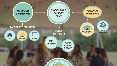 Canopy Party Tent Buying Guide for Global Shoppers?