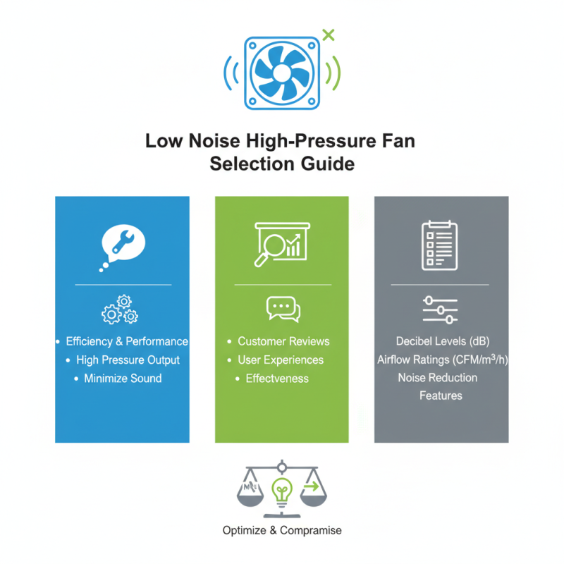 How to Choose a Low Noise High-Pressure Fan for Your Needs?