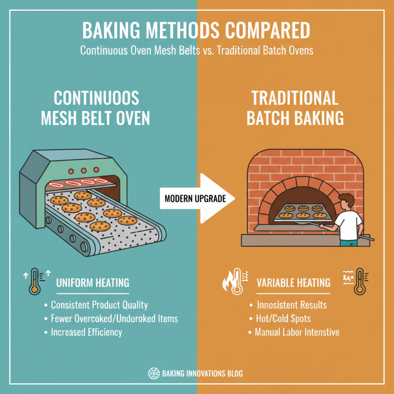 Why Choose Continuous Oven Mesh Belt for Your Production Needs?