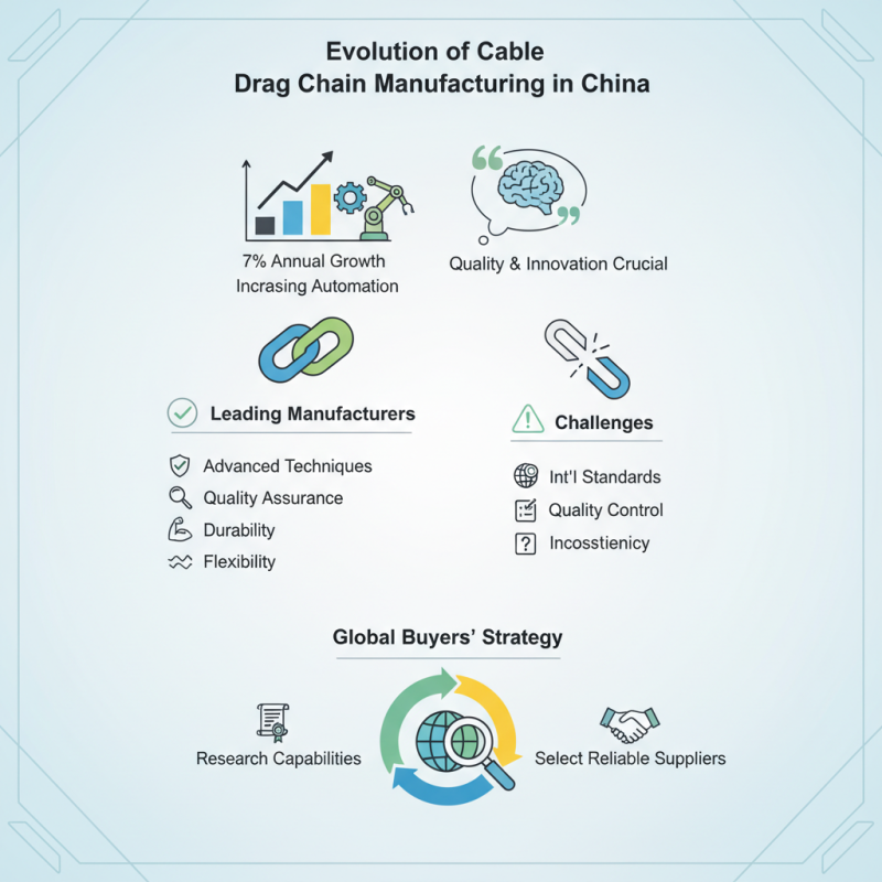 Top Cable Drag Chain Manufacturers in China for Global Buyers?