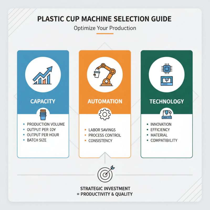 How to Choose the Best Plastic Cup Machine for Your Needs?