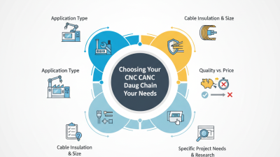 How to Choose the Right CNC Cable Drag Chain for Your Needs?