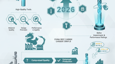 China Best Carbide Drill for Global Buyers in 2026?