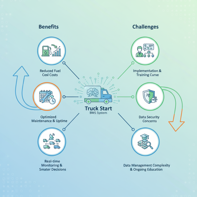 Why Choose Truck Start BMS for Your Fleet Management Needs?