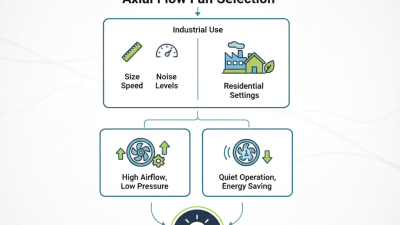 How to Choose the Right Axial Flow Fan for Your Needs?