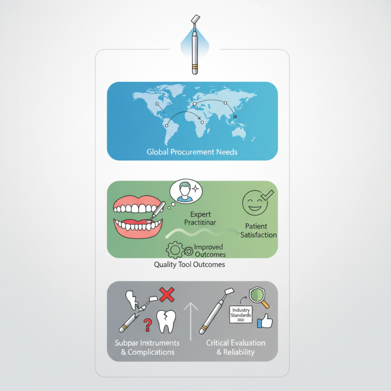 Top Quality Dental Elevators for Global Procurement Needs?