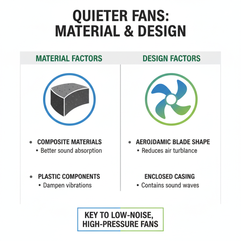 How to Choose a Low Noise High-Pressure Fan for Your Needs?