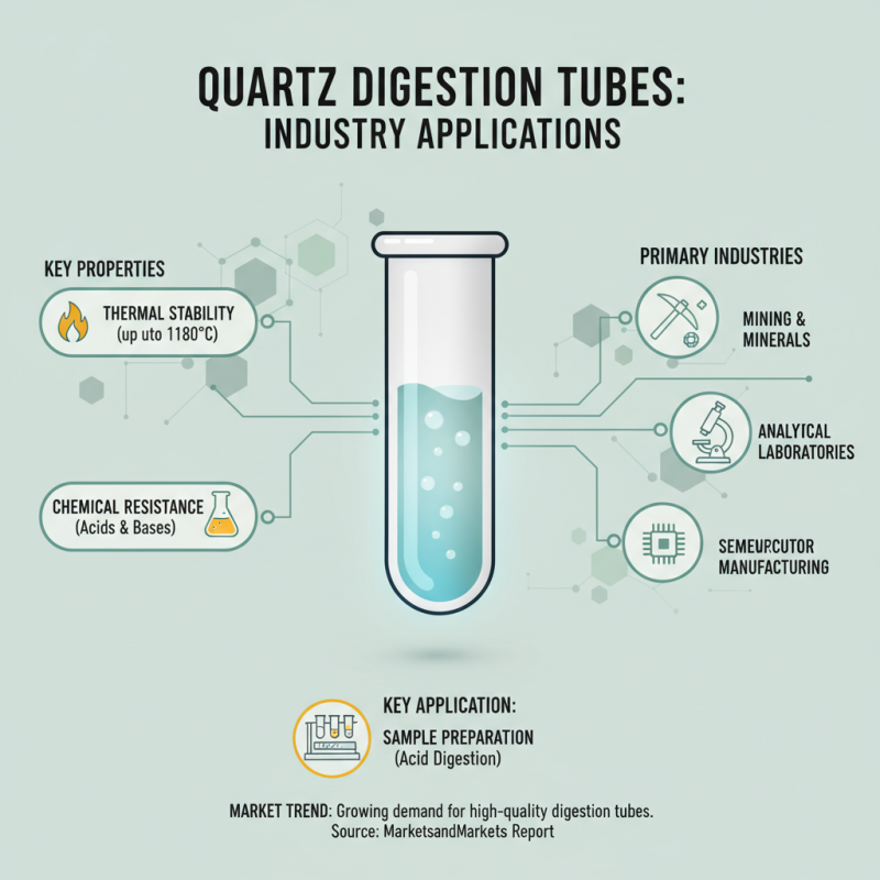 Top Quality Quartz Digestion Tube for Global Buyers?