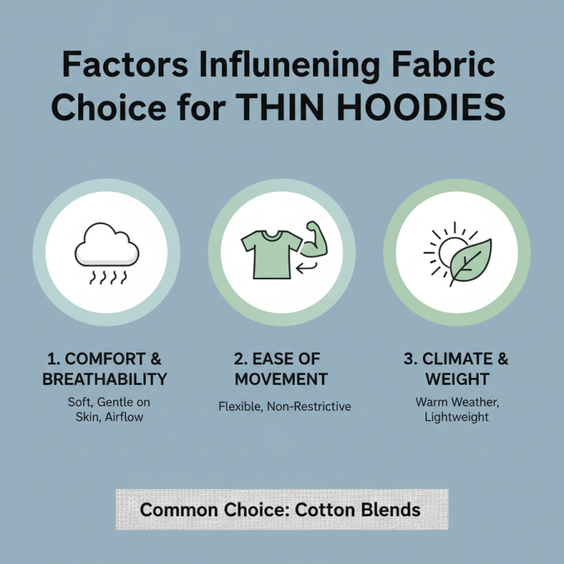 Top 10 Thin Hoodie Fabric Options for Global Buyers?