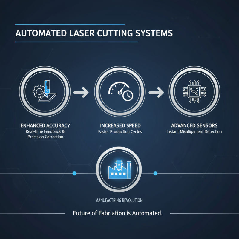 Top Laser Cutting Machine Innovations for Precision and Efficiency?
