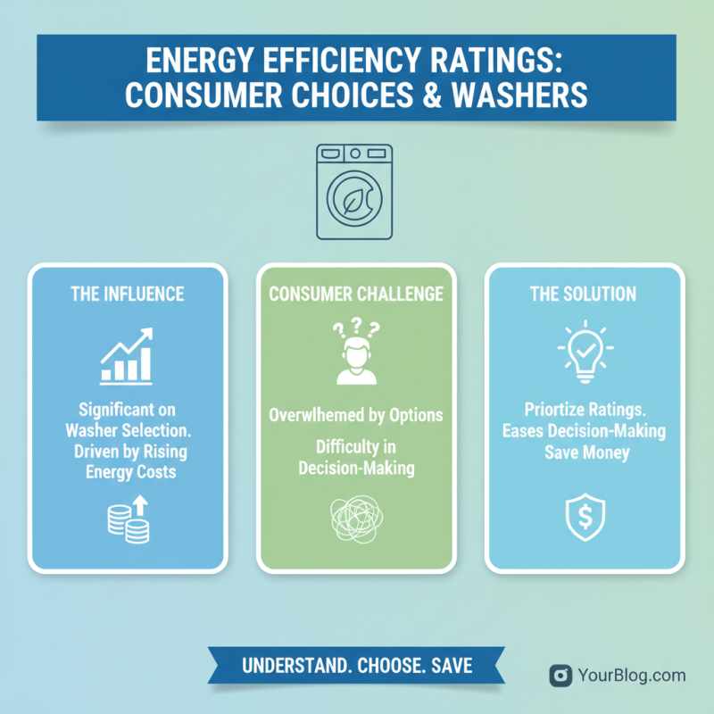 2026 Best Washers for Global Buyers to Consider?