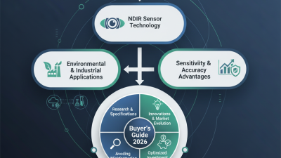 2026 Best Ndir Sensor for Global Buyers Insights?