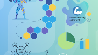 Why Are Amino Supplements Essential for Your Fitness Goals?