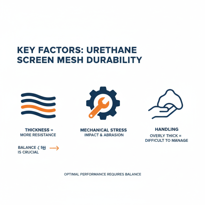 2026 How to Choose Urethane Screen Mesh for Optimal Durability?