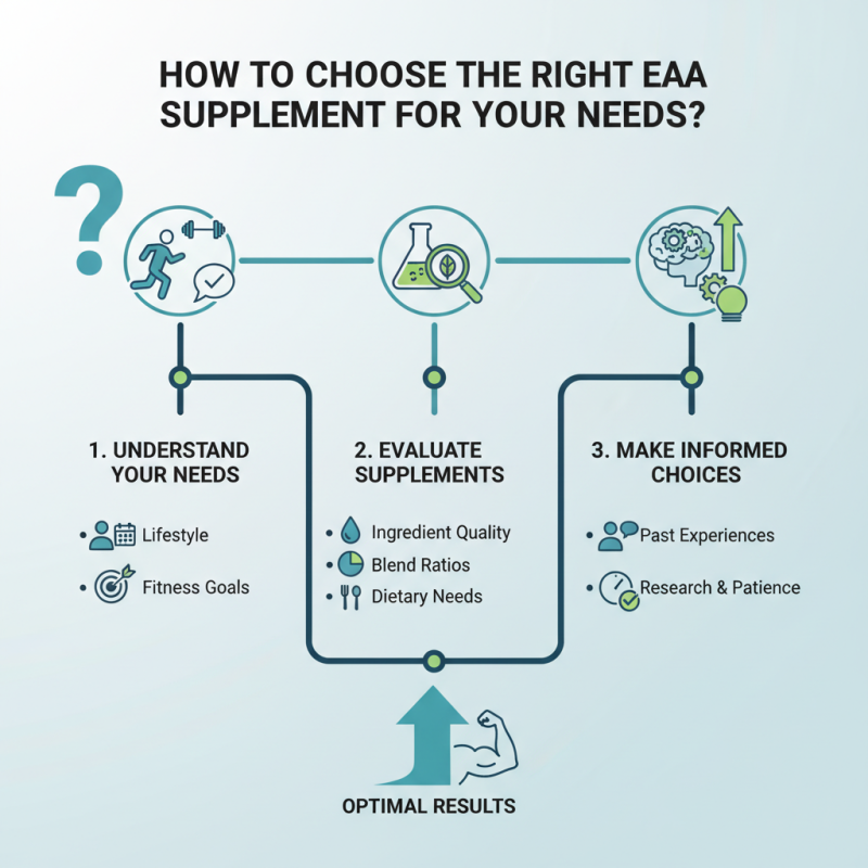 How to Choose the Right Eaa Supplement for Your Needs?