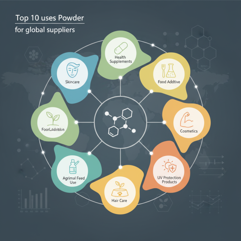 Top 10 Uses of Nicotinamide Powder for Global Suppliers?