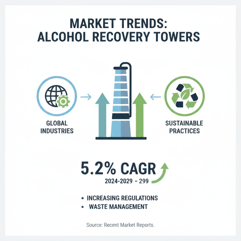 China Top 10 Alcohol Recovery Towers for Global Buyers?