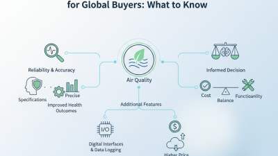 2026 Best CO2 Sensor Module for Global Buyers What to Know