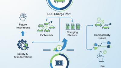 What is Ccs Charge Port and Why is it Important?