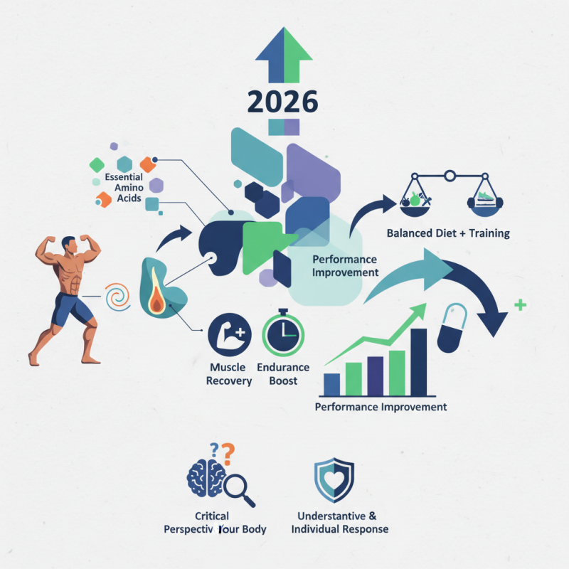 Eaa Supplement Benefits for Performance Improvement in 2026?
