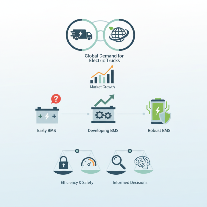 China Top Truck Start BMS Solutions for Global Buyers?