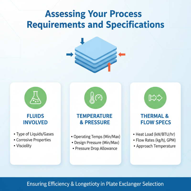 Top 5 Tips for Choosing the Right Plate Exchanger?