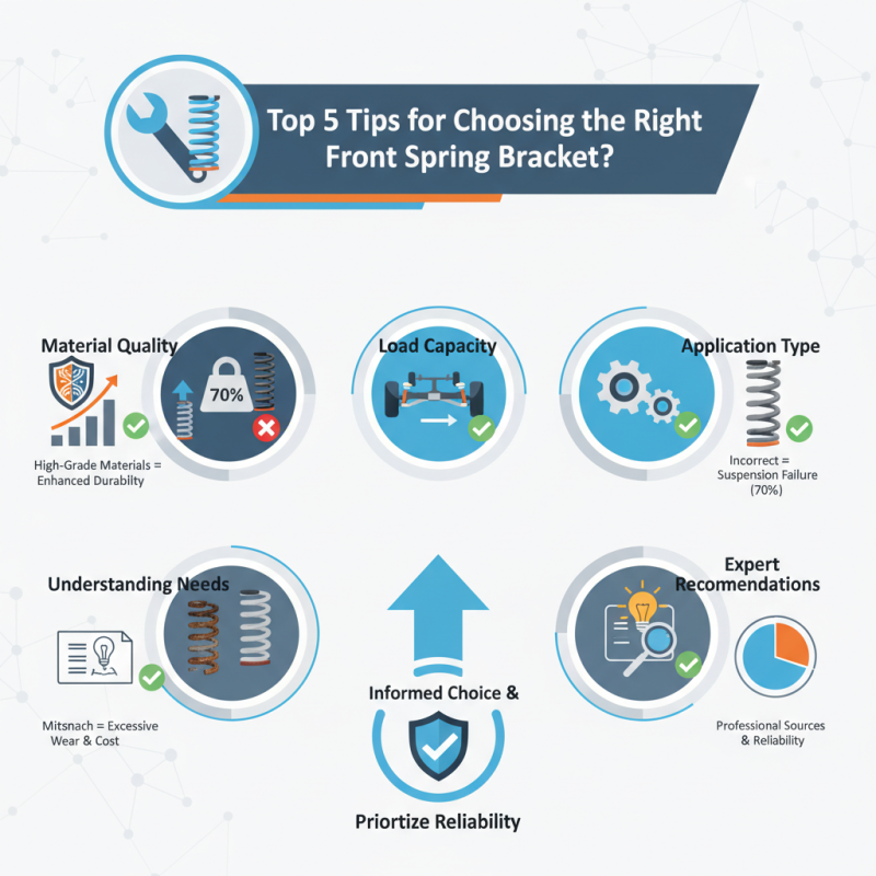 Top 5 Tips for Choosing the Right Front Spring Bracket?