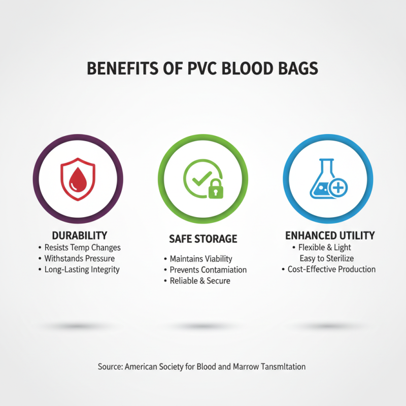 Why Choose PVC Blood Bags for Safe Blood Storage?
