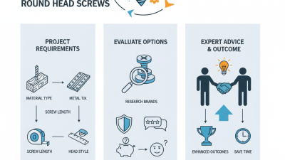 Essential Tips for Choosing Self Tapping Round Head Screws?