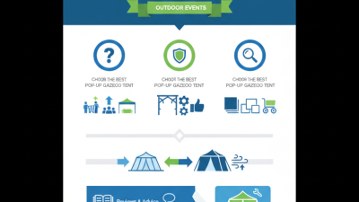2026 Best Pop Up Gazebo Tent for Outdoor Events and Sales?