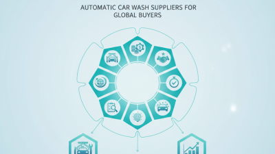 Top 10 Automatic Car Wash Suppliers for Global Buyers