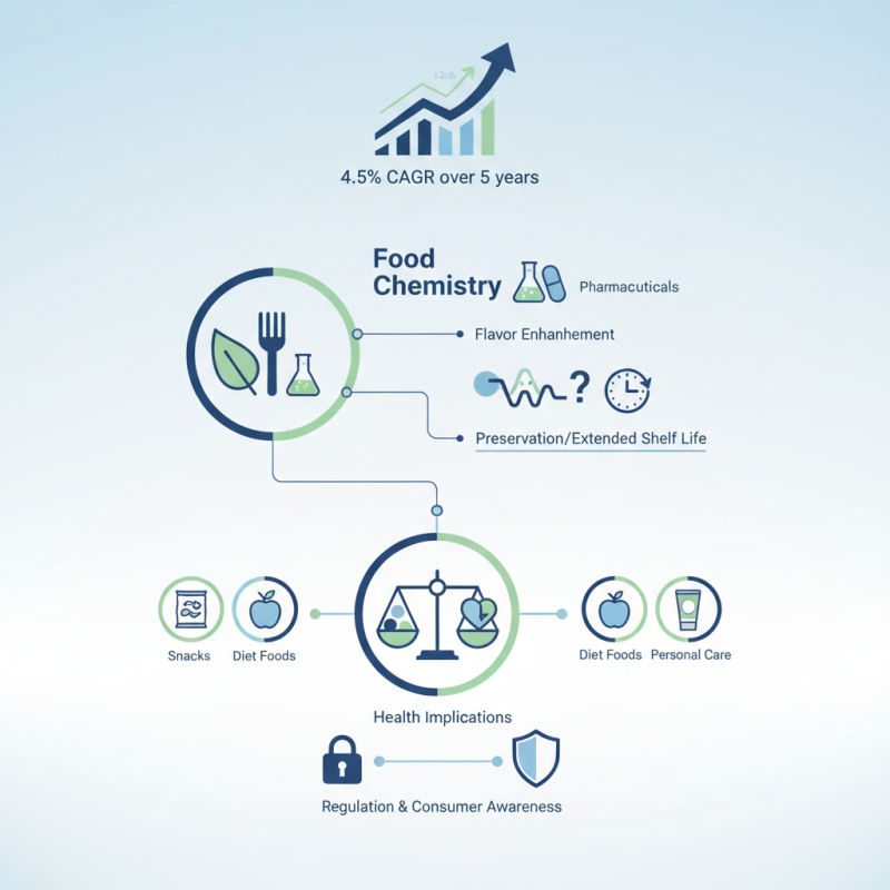 Top 10 Disodium Salt Uses Benefits and Suppliers for Buyers?