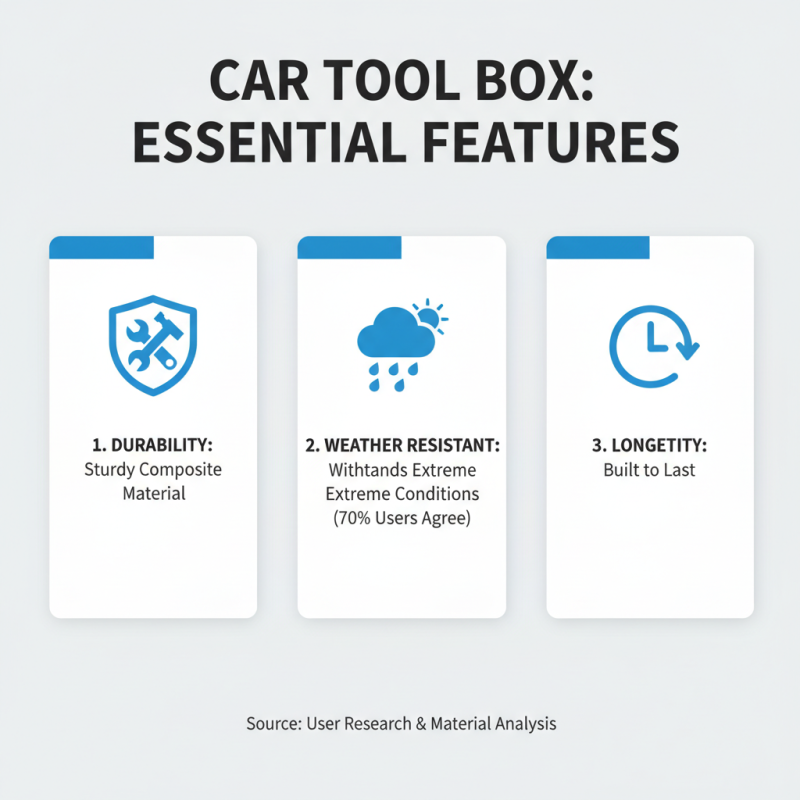 Top Car Tool Box Options for Global Buyers to Consider?