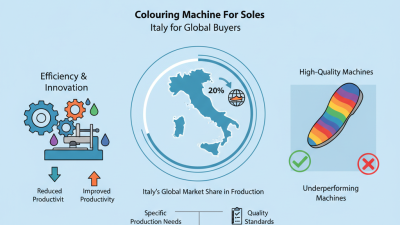 Top Colouring Machines for Soles in Italy for Global Buyers?