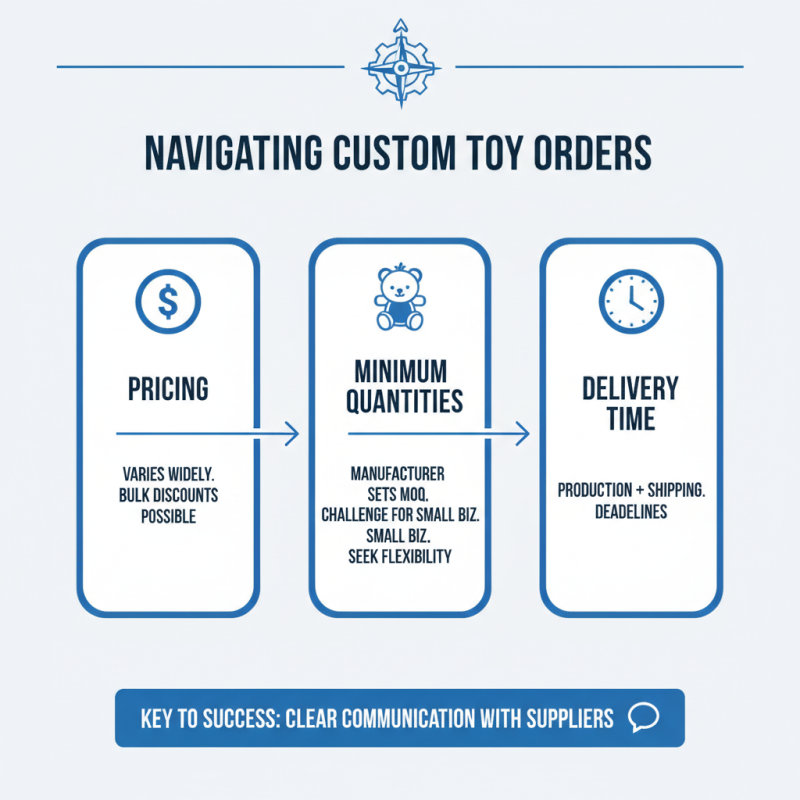 2026 How to Order Custom Stuffed Toys for Your Business?