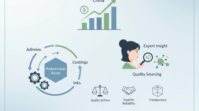 Top Hydrocarbon Resin Suppliers in China for Global Buyers?