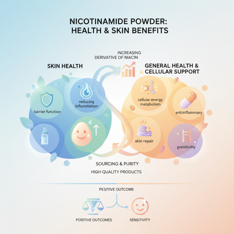 What is Nicotinamide Powder Benefits for Health and Skin?