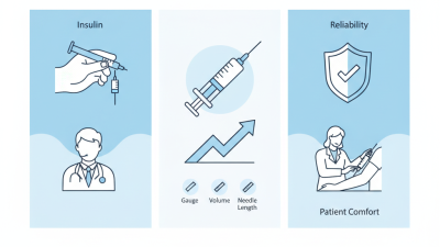 Top Tips for Choosing the Right Disposable Syringe?